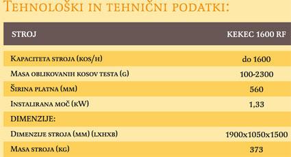 Nanos - stroj za oglikovanje tijesta i peciva do 500g.